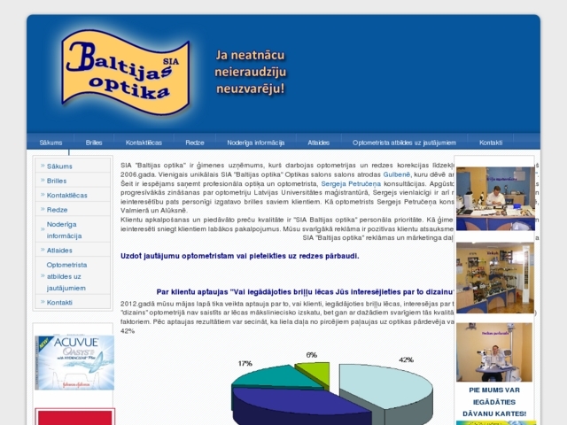 Baltijas optika, SIA